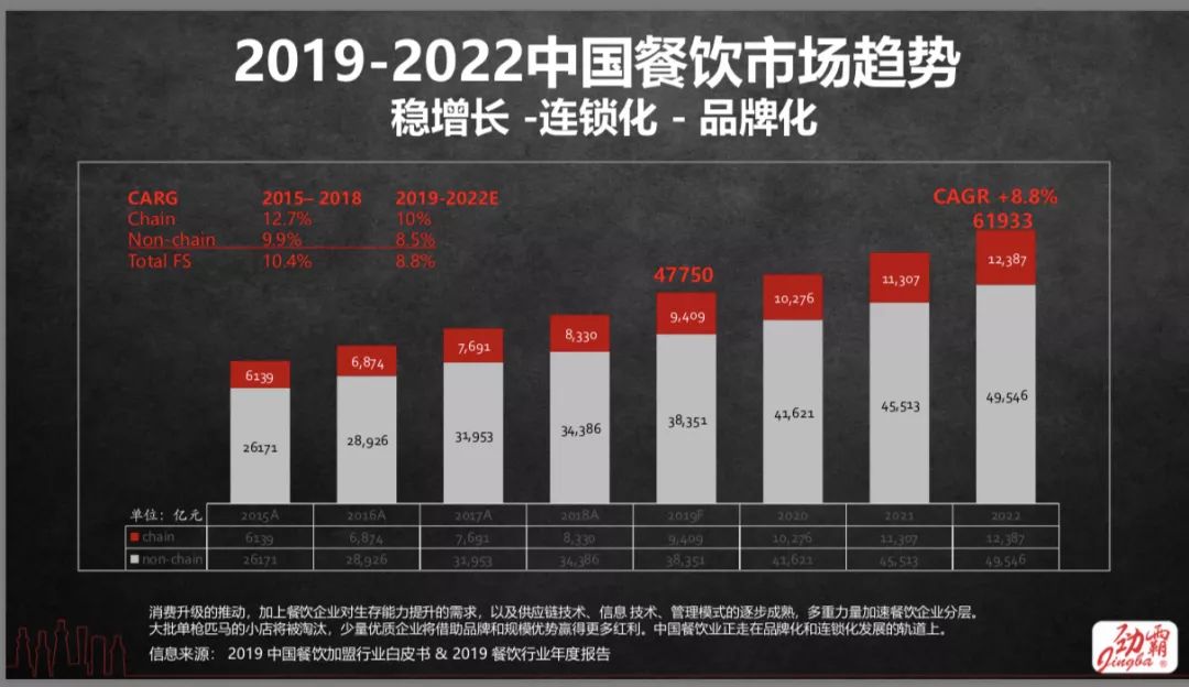 餐饮新时代新模式,餐饮新模式如何做