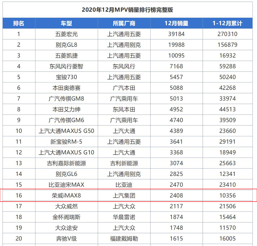 埃尔法销量惨淡,国产版埃尔法只要18万