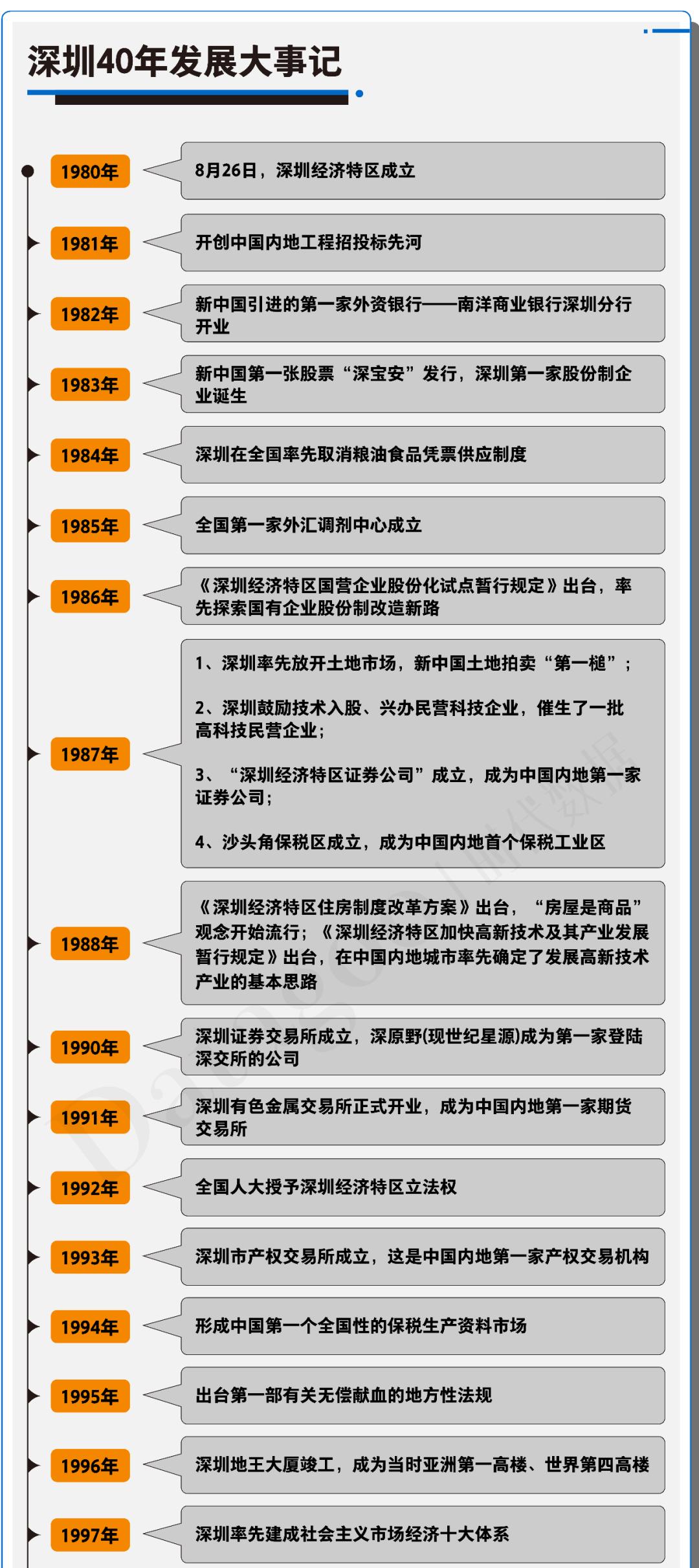 a股资本市场发展趋势,a股资本