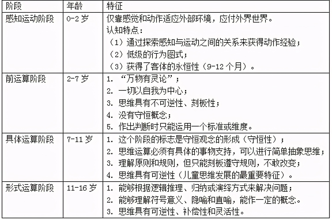 对于青少年早恋问题家长怎样处理,针对初中孩子早恋该怎么办呢