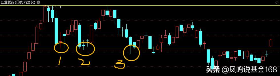 会卖股票的才是师傅,会卖的才是真正的师傅