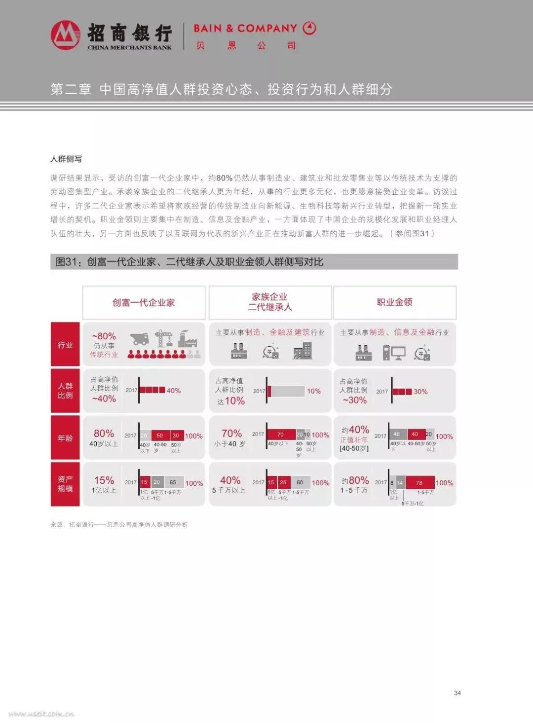 贝恩咨询公司分析,2023年贝恩报告