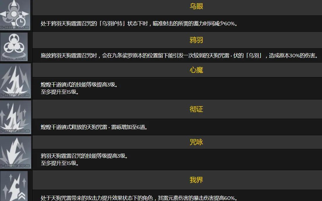 班尼特和九条裟罗哪个适合雷神,原神九条裟罗二命值得玩吗