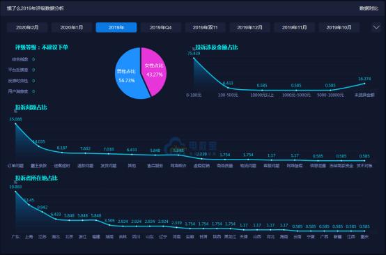 饿了么最新评价规则,饿了吗曝光爆减