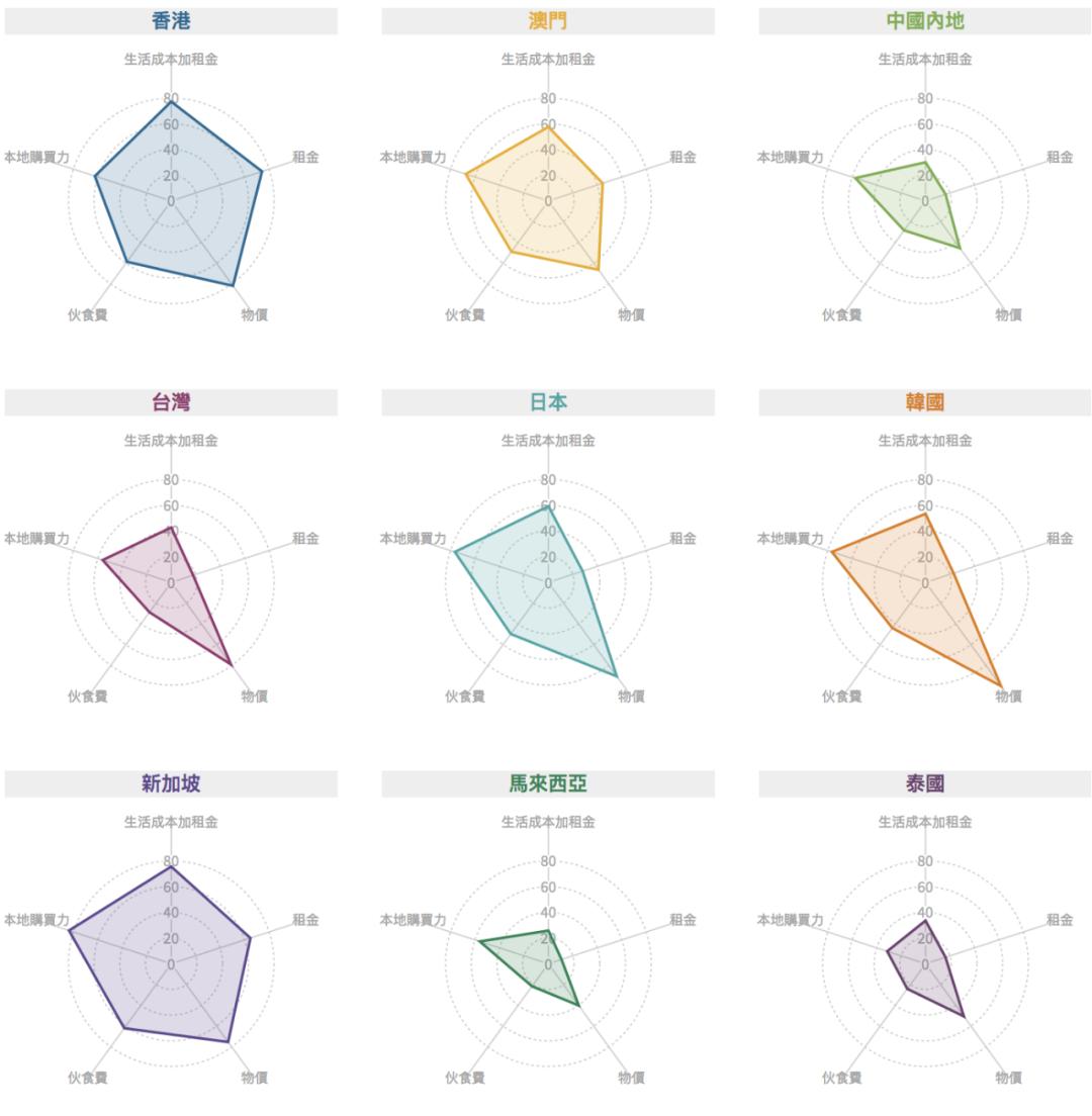 没想到吧中国完整版,香港这几年发展得怎么样