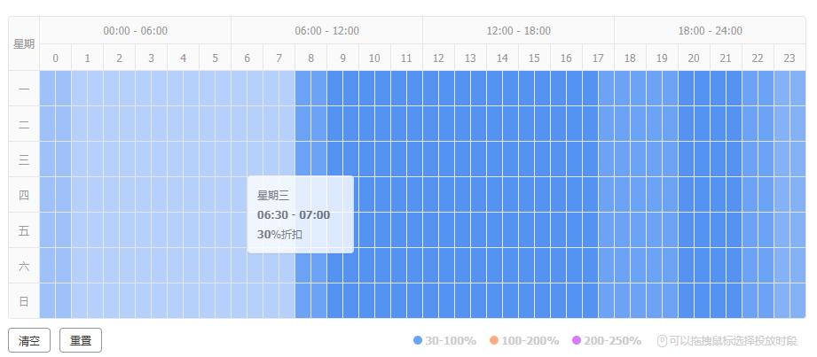 为啥直通车没法带动手淘关键词,直通车拉动手淘搜索多少关键词