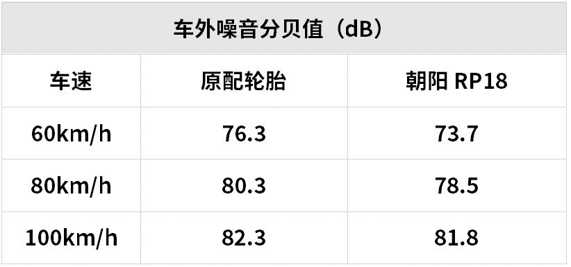 各品牌轮胎最好的一款,这个国潮品牌韧劲十足