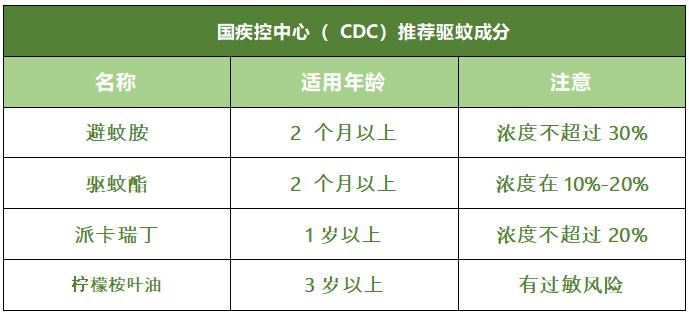 嗡嗡嗡！痒痒痒！招蚊子的宝宝怎么办？夏季驱蚊这样做…
