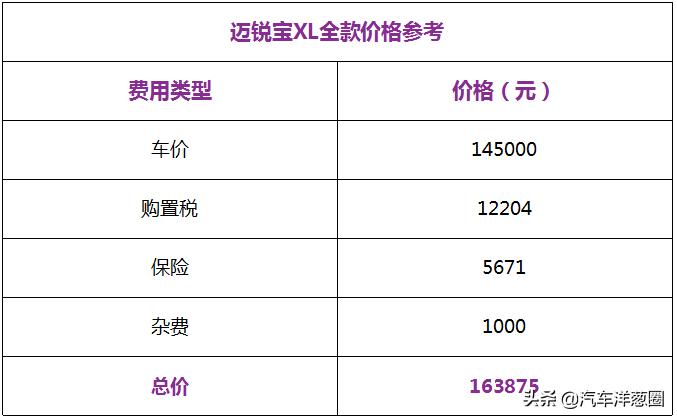 实体店可以买到的合资车,13万多买合资b级车