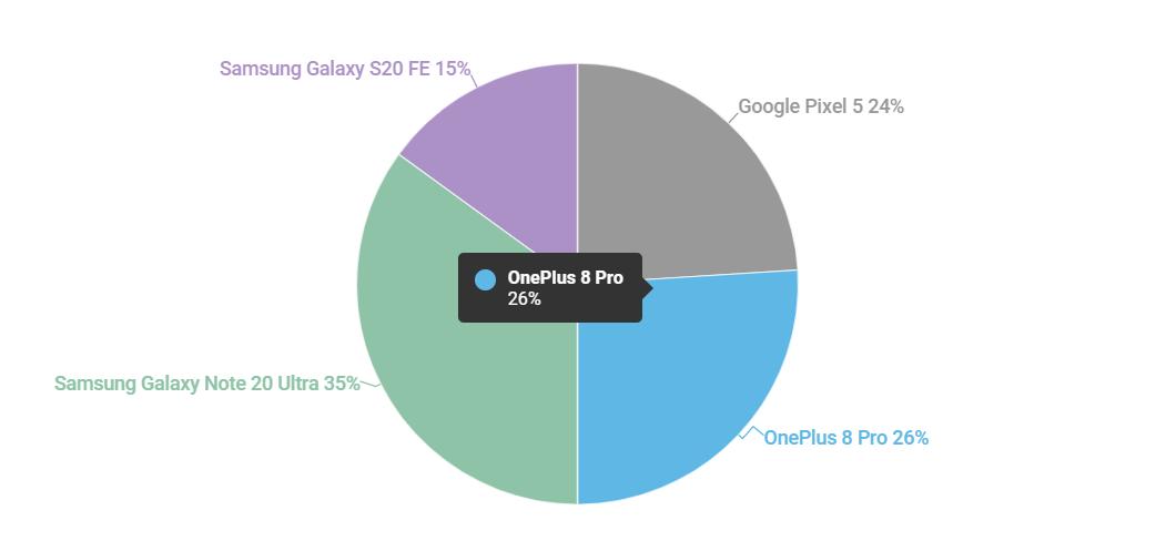 2012年国产手机排行榜前10名,年度十大国产手机