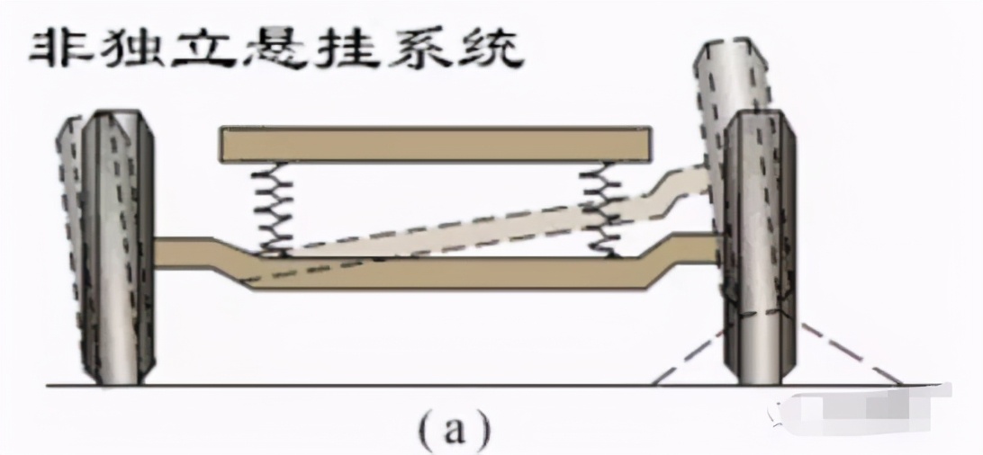 汽车独立悬架和非独立悬架的区别,受争议的车型