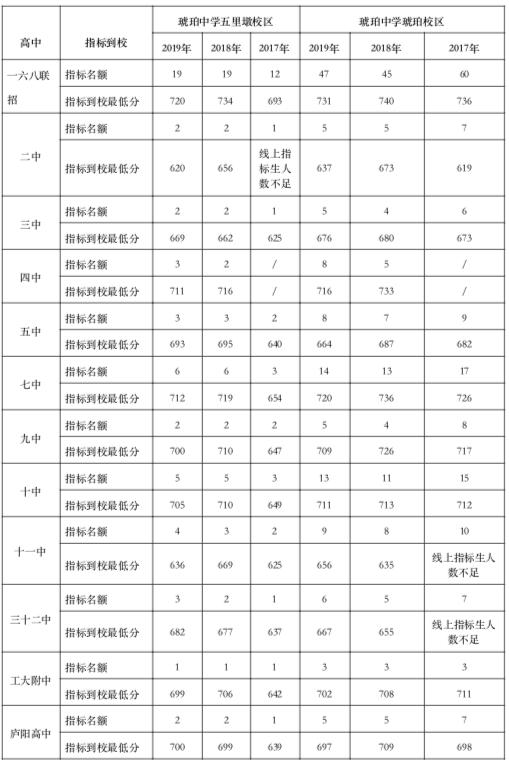 合肥市琥珀中学琥珀山庄校区,合肥琥珀中学西区指标到校