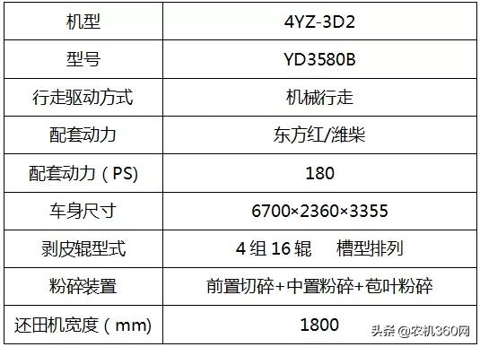 东方红玉米机2024款,20款东方红玉米收获机