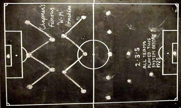 足球8人制阵型,足球阵型发展史