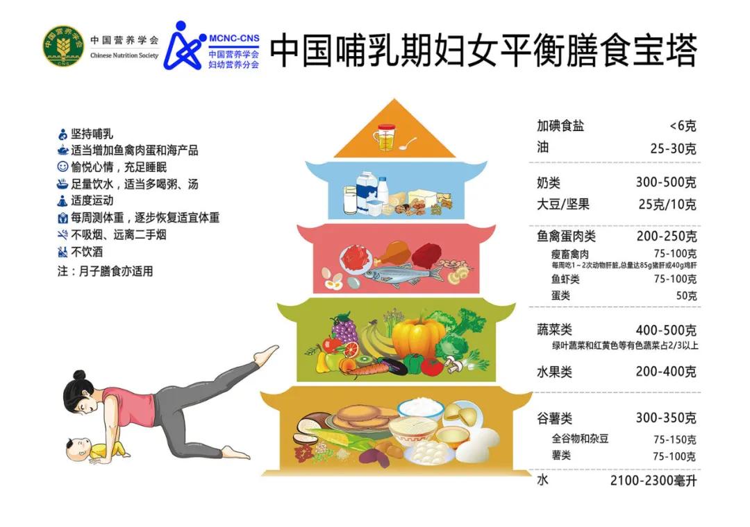 哺乳期怎么做才能奶水多,哺乳期怎么护宝宝