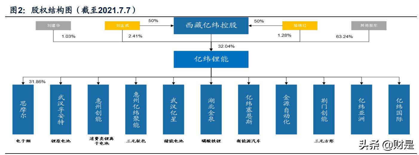 亿纬锂能在中国锂电行业排名,今天亿纬锂能最新分析