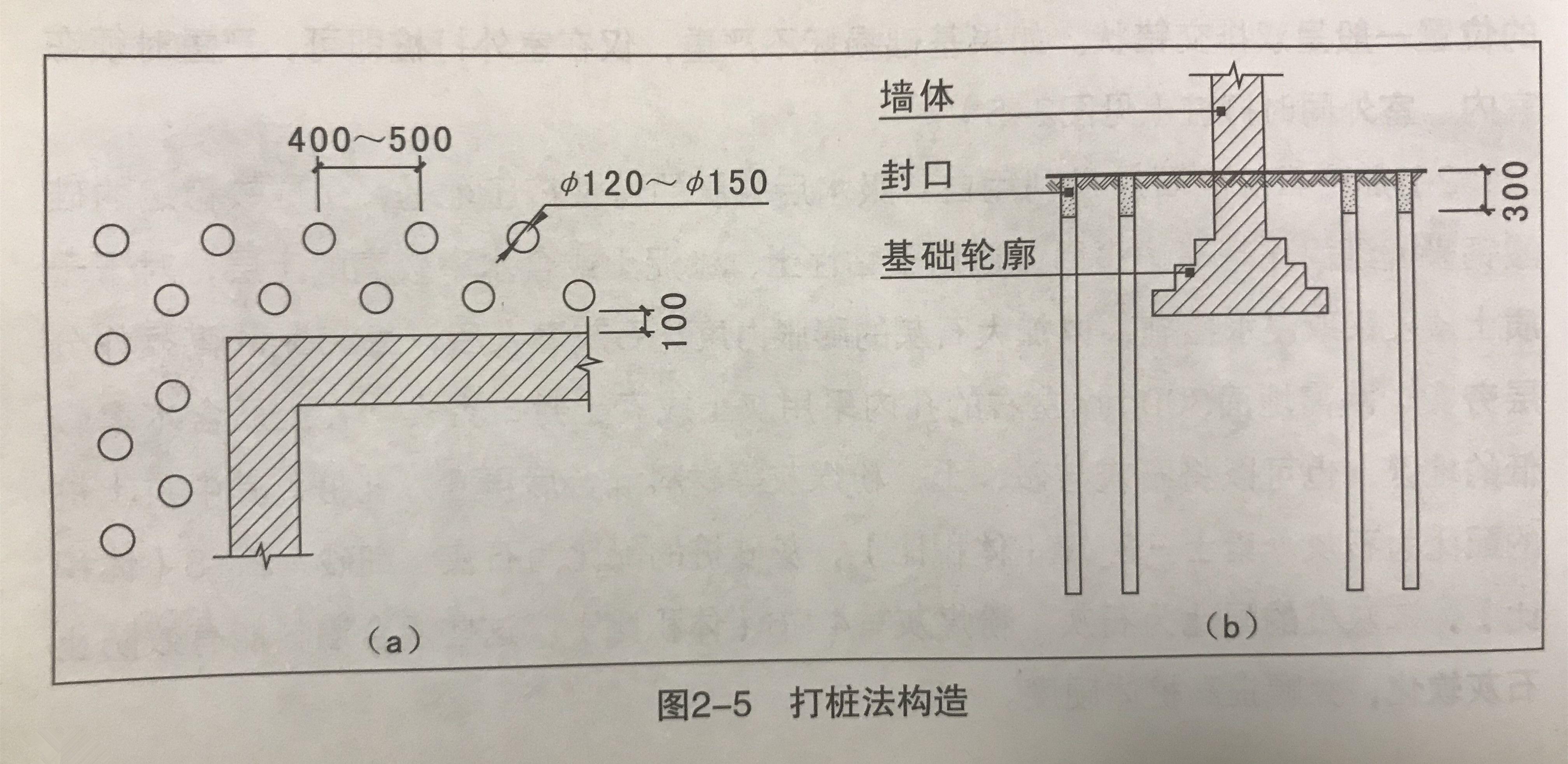 老房基础加固一层加二层,农村老房子不住怕塌怎么办