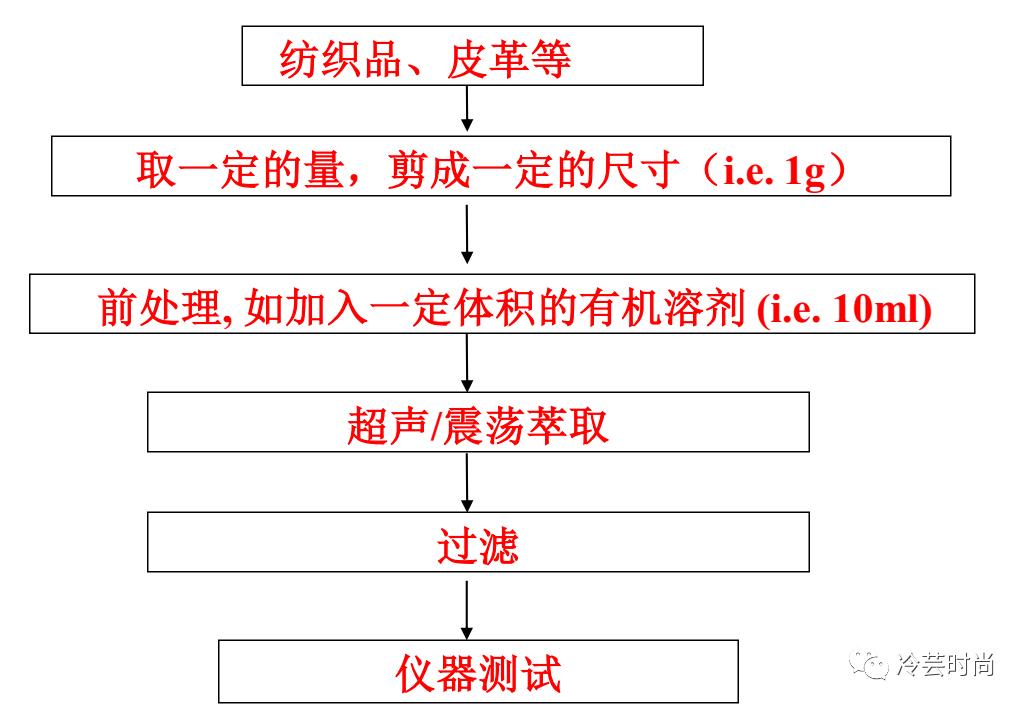 小白如何判断自己的皮肤状态,小白怎么鉴定奢侈品