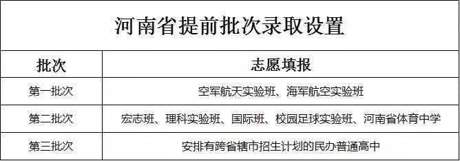 2019中考志愿填报必知七大原则,2018中考志愿填报各校宝典