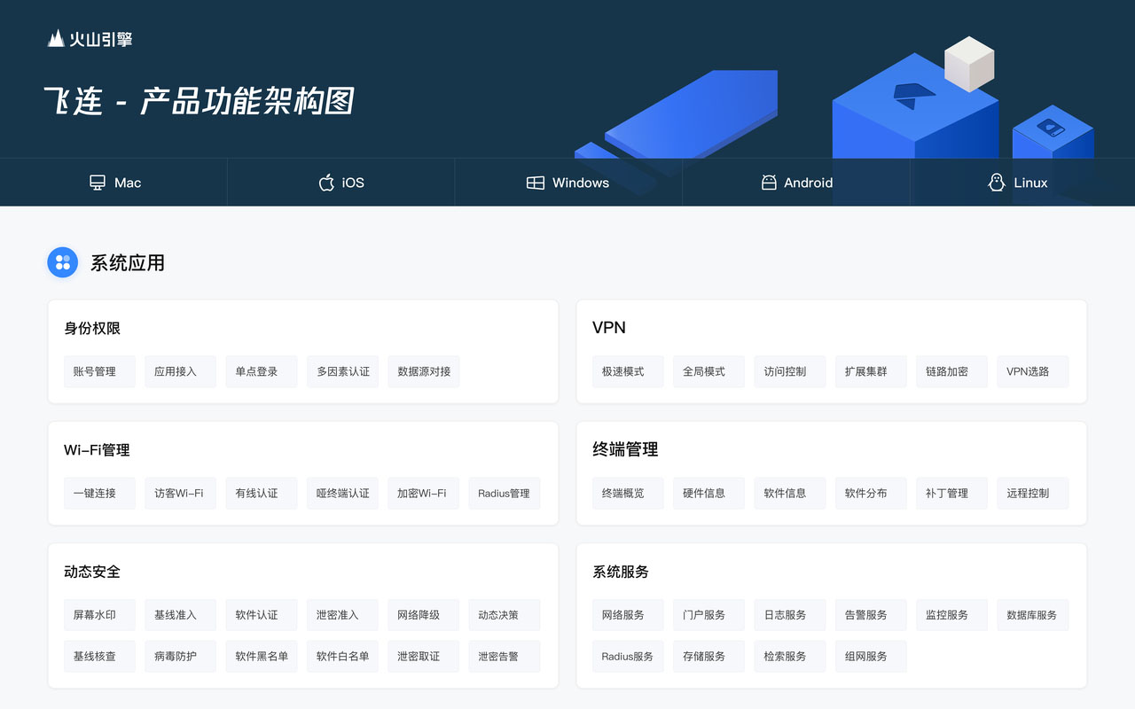 多端融合、高效安全办公的飞连有多硬核？