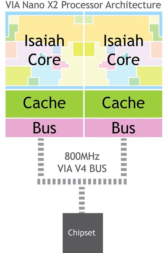 台湾处理器拾遗（下）：唯偏执狂得以幸存，但却不会带来成功