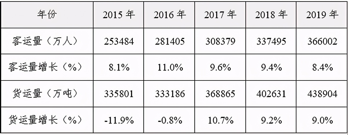 我国18家铁路局集团及其辖区分布,18家铁路局集团各有什么特点