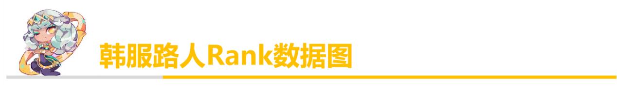 上单黑科技人马,上单人马征服者出装