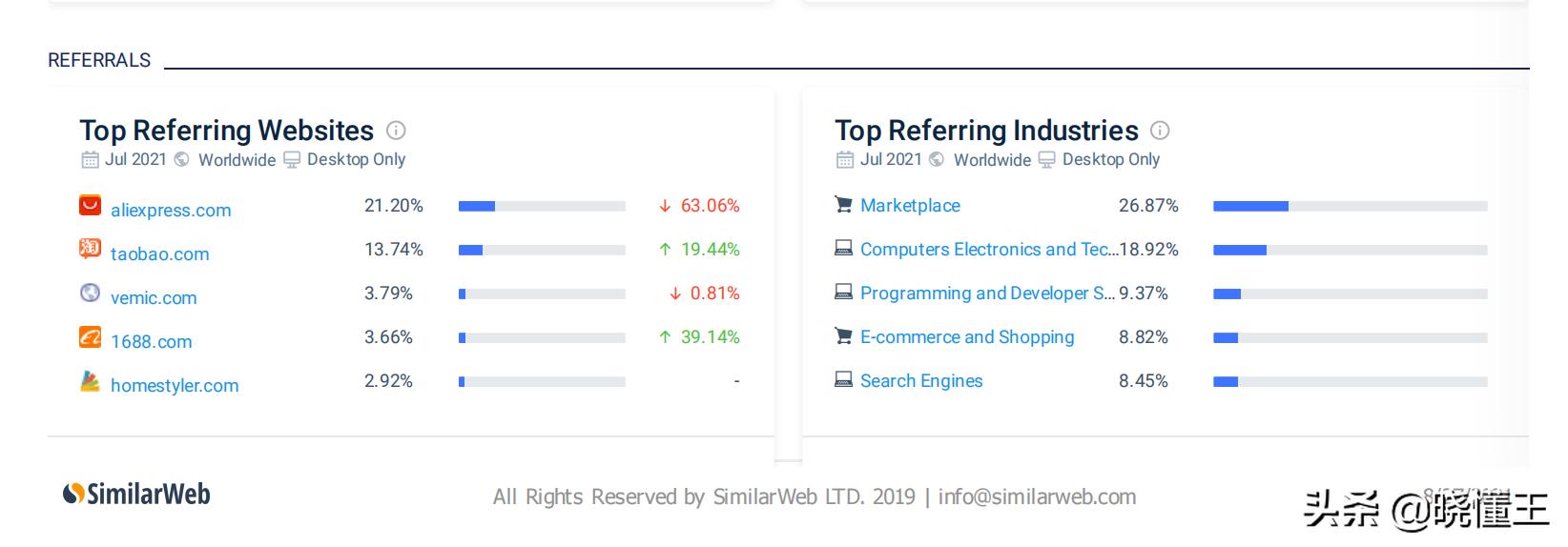阿里国际站运营小白入门基础知识,阿里巴巴国际站全网流量布局