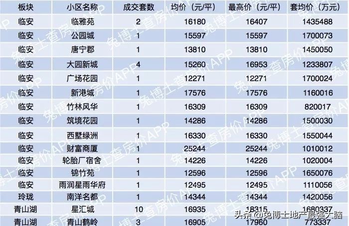 杭州哪里看二手房网签价,杭州临平区二手房网签价格