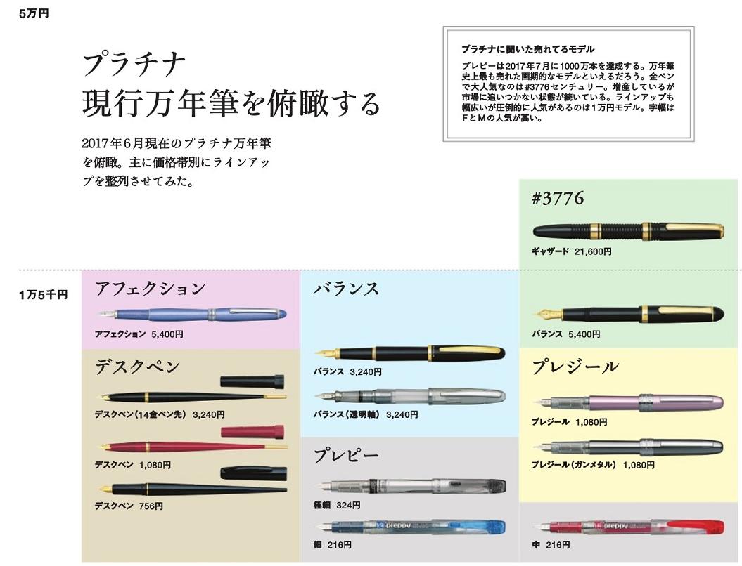 platinum白金3776钢笔,白金钢笔3776桂冠