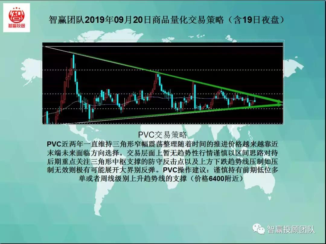 智赢团队最新分析,智赢期货量化