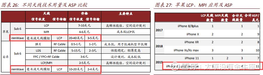 国内手机天线龙头企业排名,国内通信储能电源的龙头