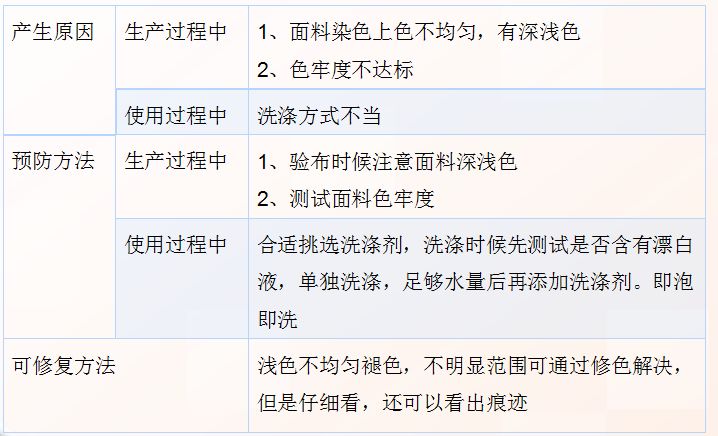纺织人必学视频教程,棉麻面料知识大全