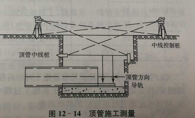 顶管怎么测量施工米数,顶管施工测量的全过程
