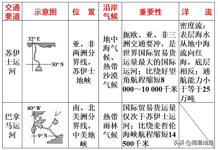高中地理世界地理讲课视频,地理中考必背知识点世界地理