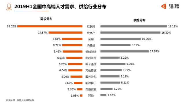 猎聘给的薪资是综合薪资,猎聘薪资