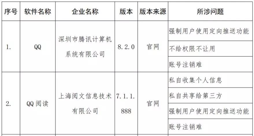 qq所有权限都禁用,qq今天要禁言吗