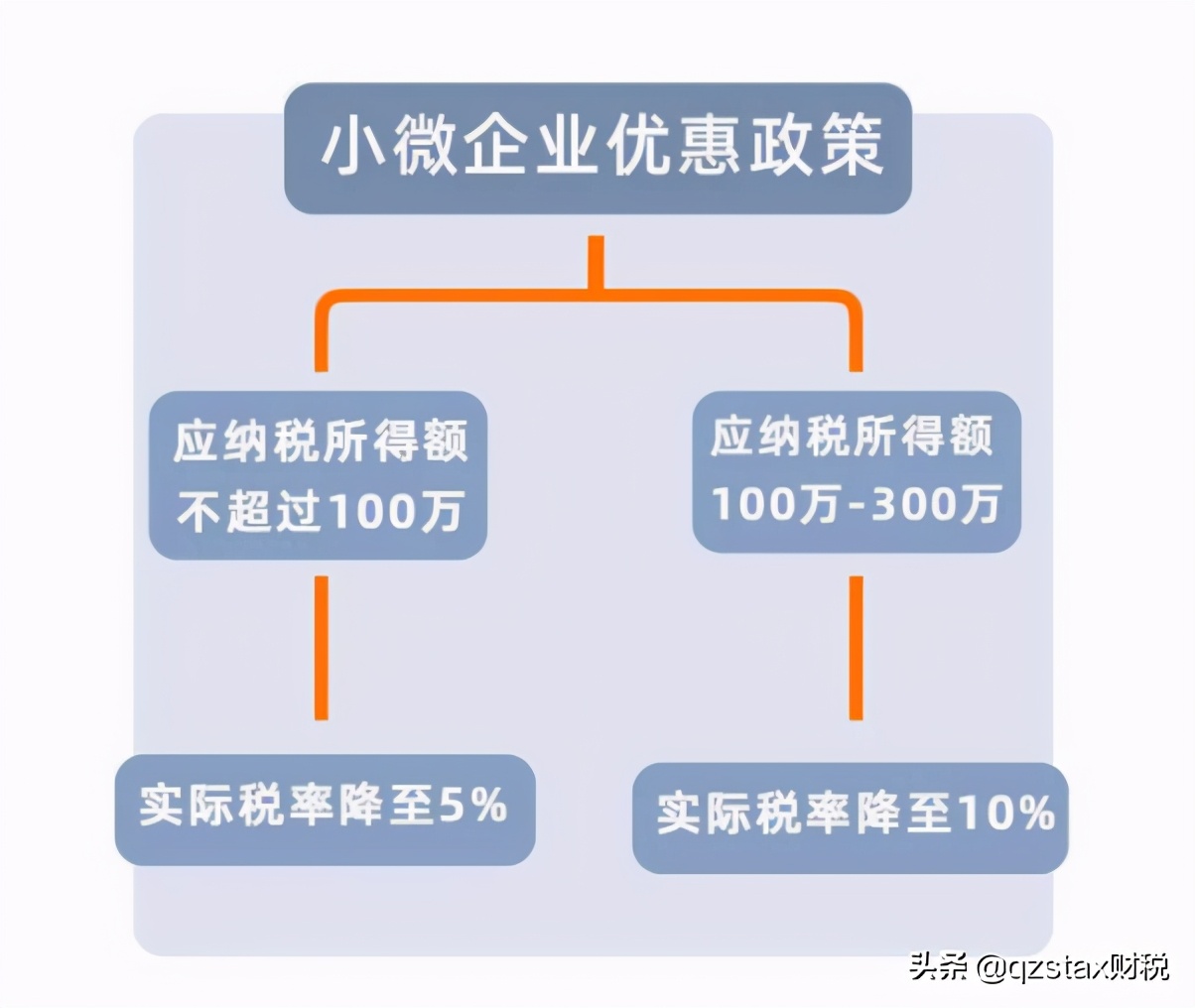 缺成本票,又不想全额缴税?聪明的老板这样节税,国家还大力支持