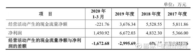 创业板东方节能,东方节能创业板