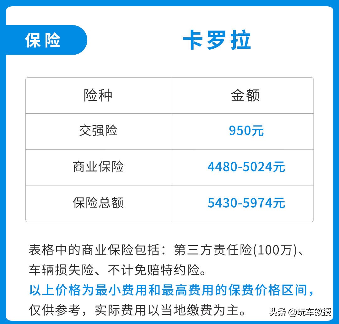 可绕地球5.6圈!耐用省心的卡罗拉使用跟摩托车一样便宜?