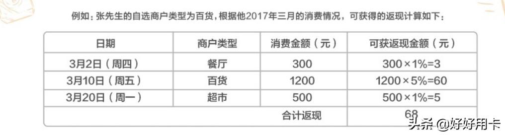 广发信用卡哪张卡比较好,广发信用卡哪一张比较好
