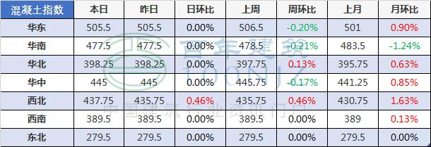 造价人都需要预算常用公式,造价人需要算的特别准吗