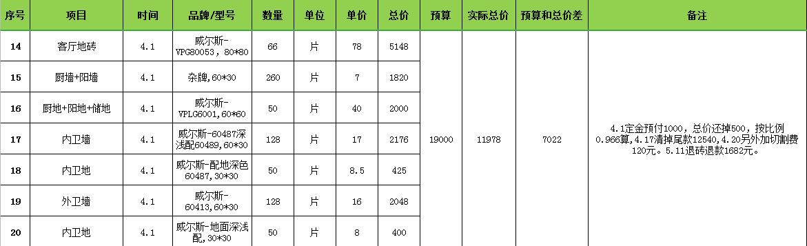 全屋预算清单,套内110平米预算
