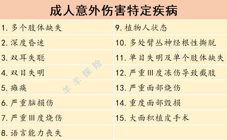 新华健康无忧b重疾险值不值得买,新华保险健康无忧尊享版10万保额