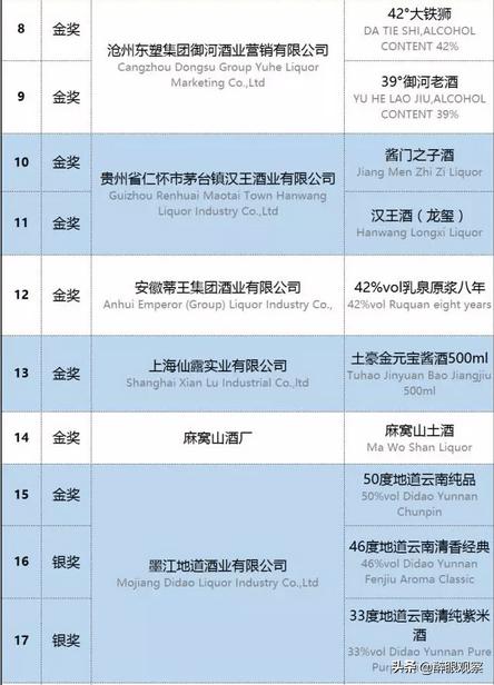 比利时布鲁塞尔烈性酒金奖含金量,2019布鲁塞尔烈性酒大奖