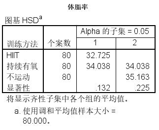 方差分析多重比较怎么标记字母,如何选择统计分析方法