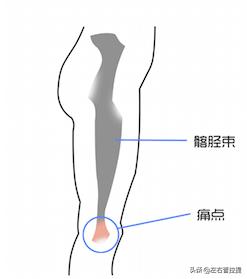 膝关节置换后的康复锻炼方法视频,膝盖痛锻炼膝盖的正确方法
