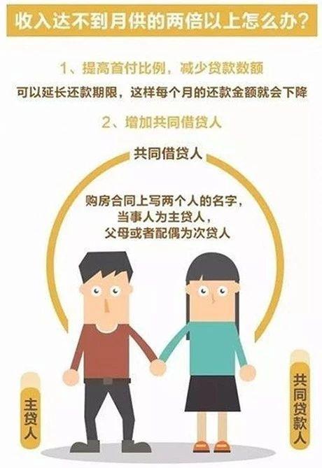 乌鲁木齐房贷款最新政策,乌鲁木齐个人购房商业贷款政策