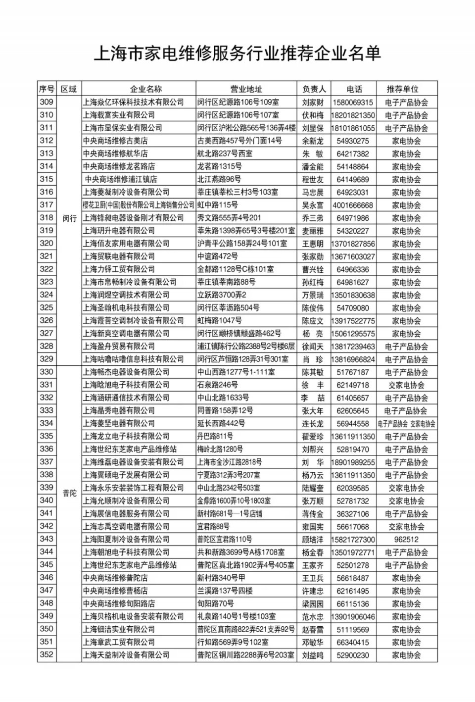 家电维修品牌,上海家电维修技术培训机构排名