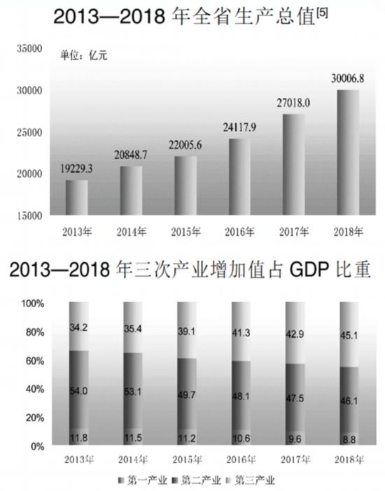 安徽2020年国民经济统计标准,安徽2019年末常住人口